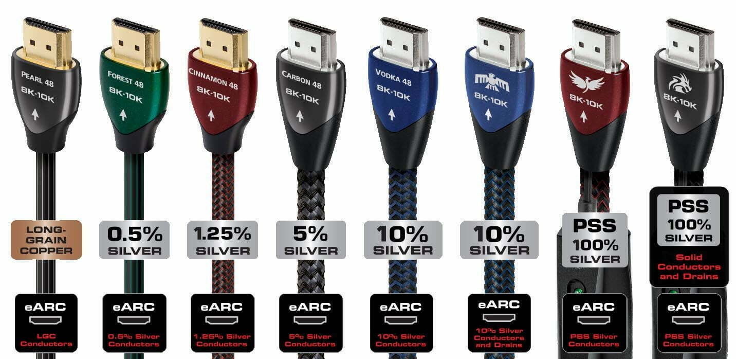 כבל AudioQuest Dragon 8K HDMI