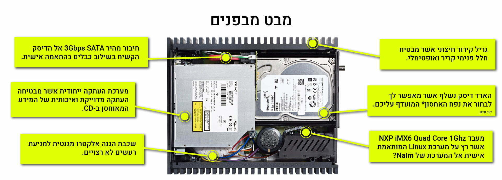מנהל מוזיקה אלחוטי Naim Uniti Core