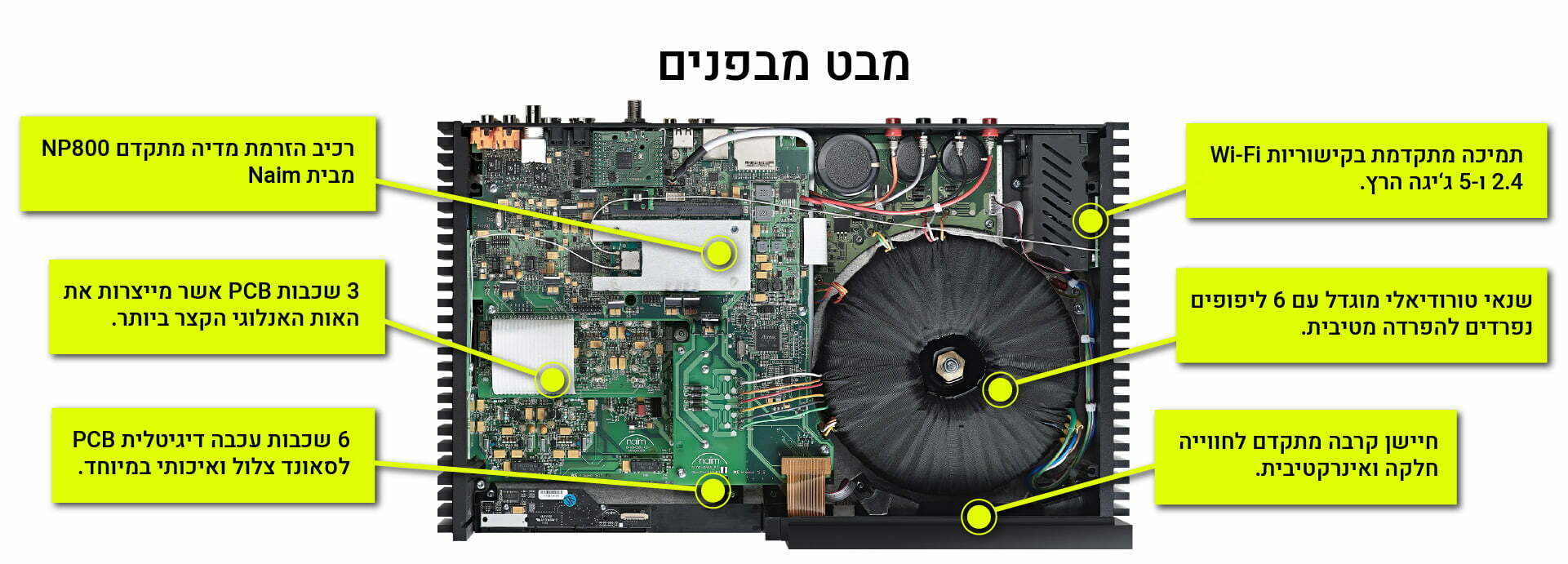 מגבר All-in-One אלחוטי Naim Uniti Nova